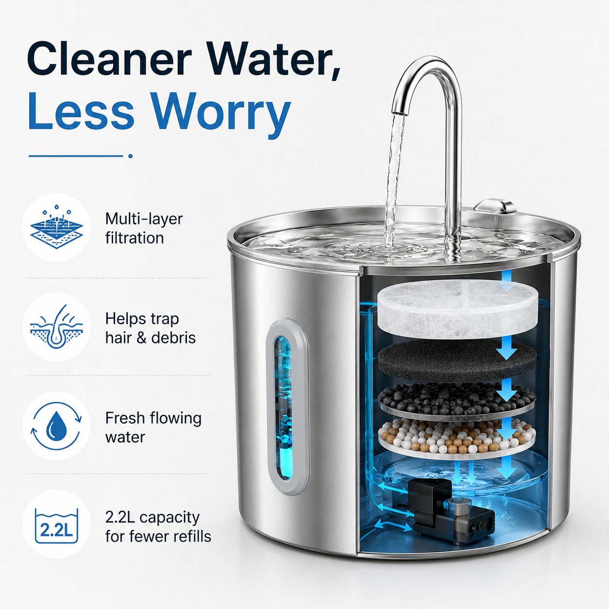 PurrFlow™ 2.2L AquaSpring Fountain