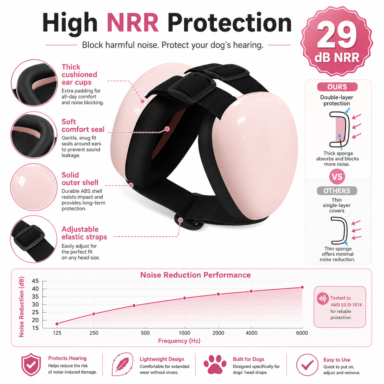 FureverHush™ CalmGuard Earmuffs